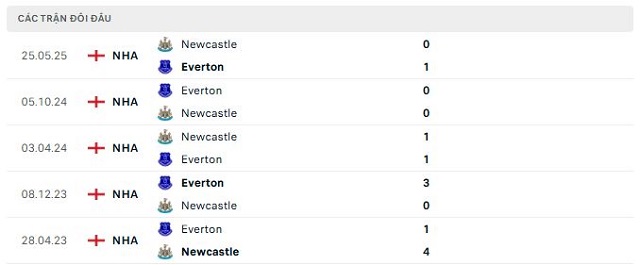 Lịch sử đối đầu Everton vs Newcastle