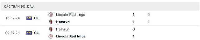Lịch sử đối đầu Hamrun vs Lincoln Red Imps