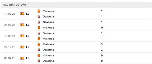 Lịch sử đối đầu Mallorca vs Osasuna