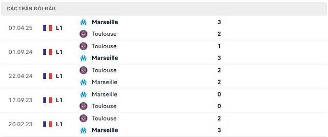 Lịch sử đối đầu Marseille vs Toulouse