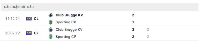 Lịch sử đối đầu Sporting CP vs Club Brugge KV