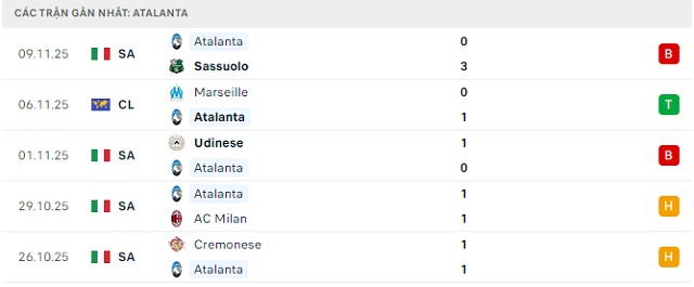 Phong độ Atalanta 5 trận đã qua