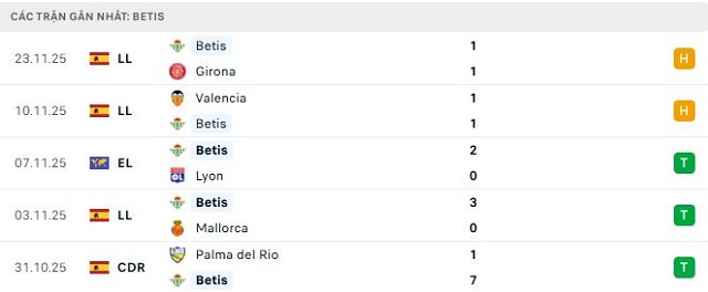 Phong độ Betis 5 trận đã qua