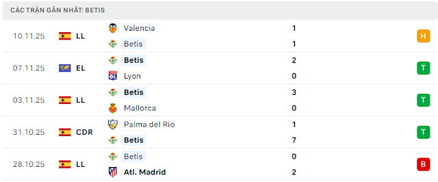 Phong độ Betis 5 trận đã qua