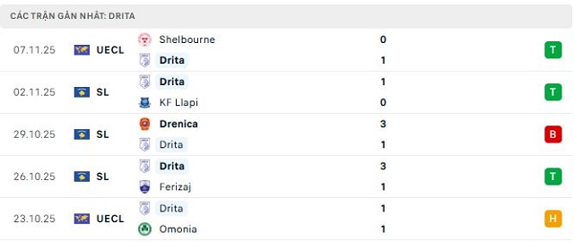 Phong độ Drita 5 trận đã qua