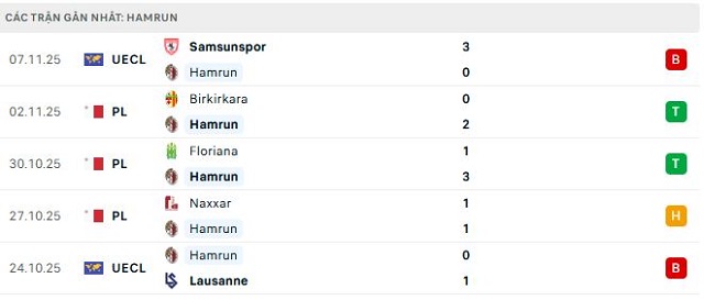 Phong độ Hamrun 5 trận đã qua