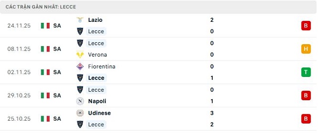 Phong độ Lecce 5 trận đã qua