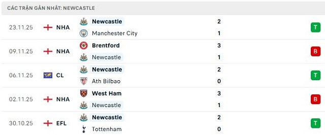 Phong độ Newcastle 5 trận đã qua
