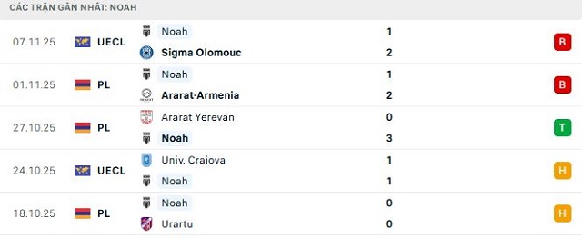 Phong độ Noah 5 trận đã qua