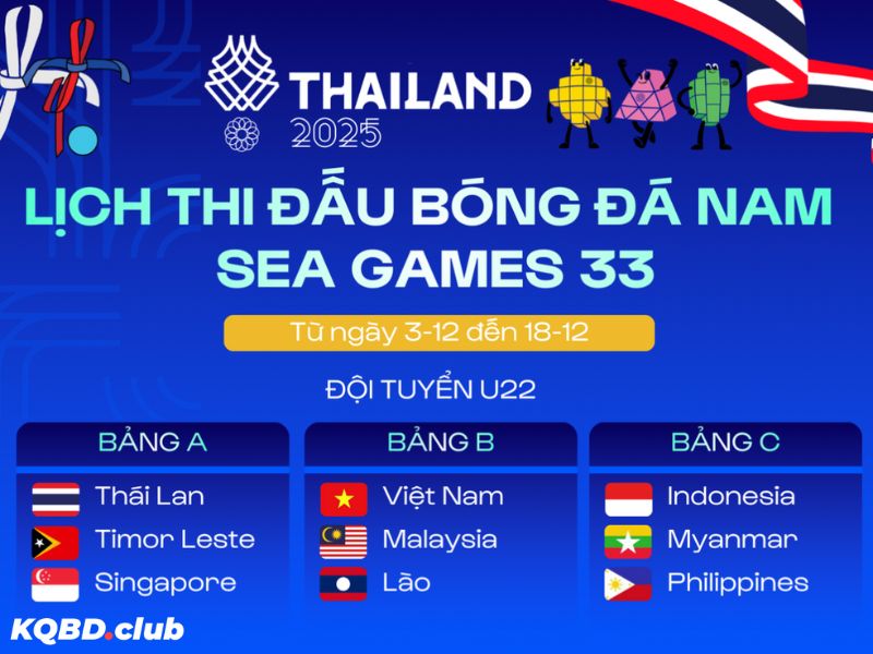 Thay đổi lịch thi đấu bóng đá nam SEA Games 33 sau khi U22 Campuchia rút lui
